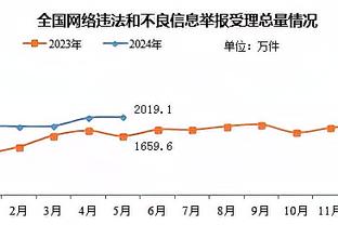 湖人官宣用双向合同签约温德勒 球员昨日发展联盟比赛砍22分33板